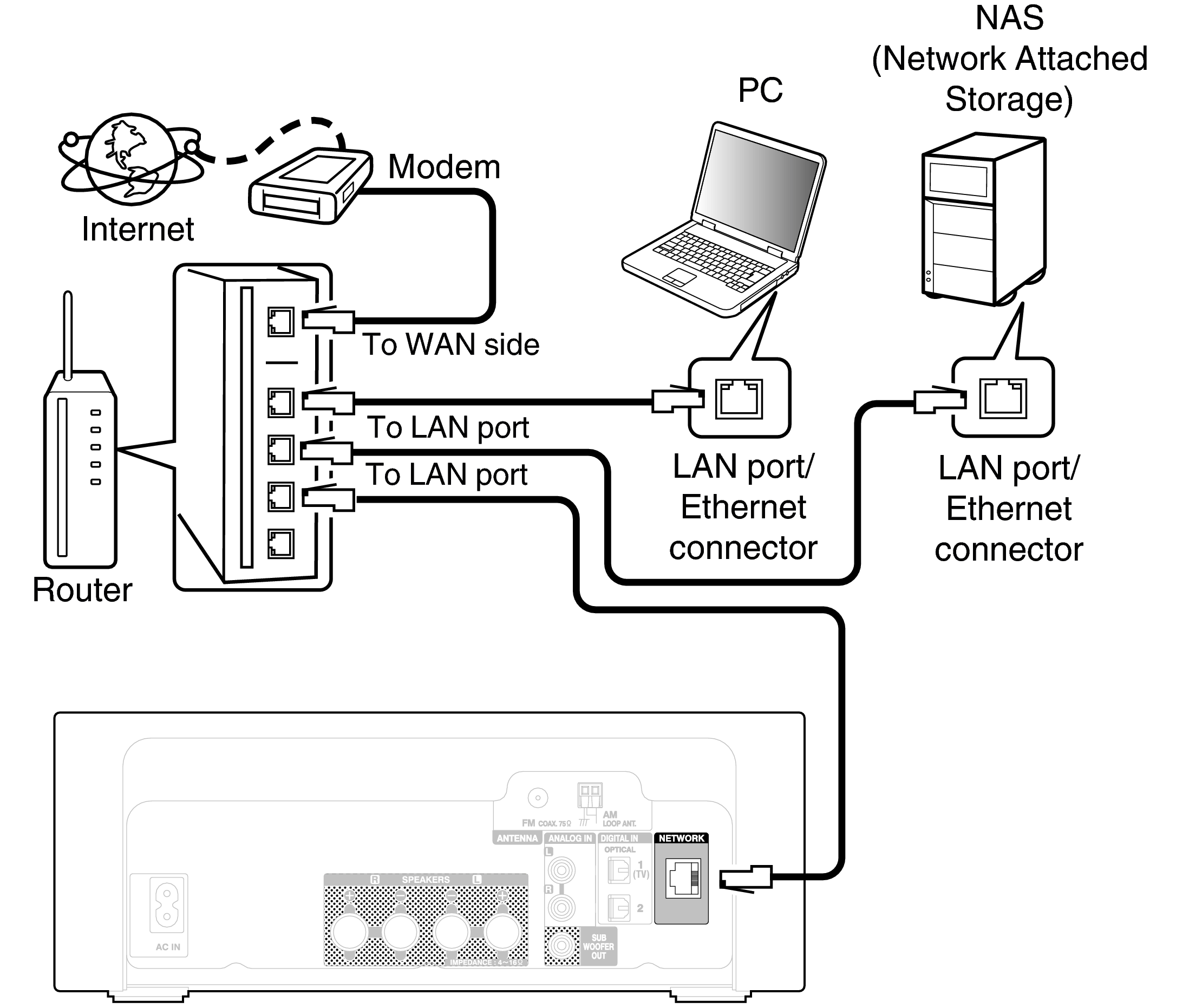 Conne Home Net RCDN10